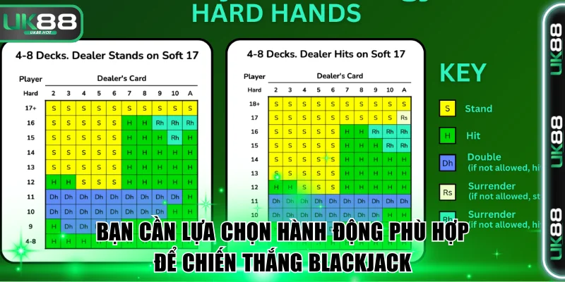 Blackjack UK88 - Game Live Casino Sôi Động, Kịch Tính Nhất 3 Bạn cần lựa chọn hành động phù hợp để chiến thắng Blackjack