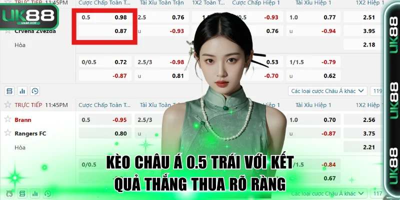 Kèo châu Á 0.5 trái với kết quả thắng thua rõ ràng